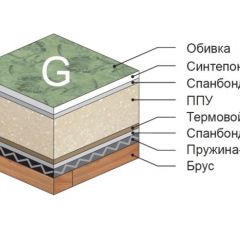 Диван Версаль прямой в Кудымкаре - kudymkar.mebel24.online | фото 4