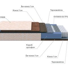 PROxSON Матрас Balance Double F (Ткань Синтетический жаккард) 120x190 в Кудымкаре - kudymkar.mebel24.online | фото 8