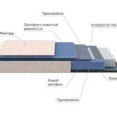 PROxSON Матрас Balance Duo M/S (Ткань Синтетический жаккард) 80x195 в Кудымкаре - kudymkar.mebel24.online | фото 10