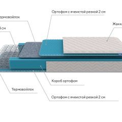 PROxSON Матрас FIRST Bonnell M (Ткань Синтетический жаккард) 200x195 в Кудымкаре - kudymkar.mebel24.online | фото 11