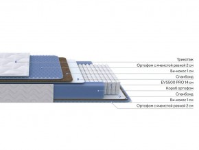 PROxSON Матрас Active Comfort M (Ткань Трикотаж Эко) 140x200 в Кудымкаре - kudymkar.mebel24.online | фото 2