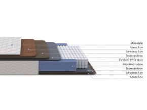 PROxSON Матрас Balance Double F (Ткань Синтетический жаккард) 90x195 в Кудымкаре - kudymkar.mebel24.online | фото 2