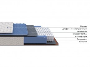 PROxSON Матрас Balance Duo M/S (Ткань Синтетический жаккард) 160x195 в Кудымкаре - kudymkar.mebel24.online | фото 1