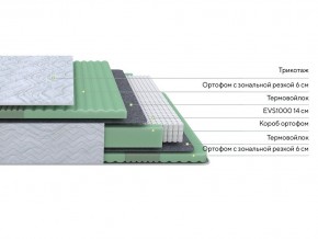 PROxSON Матрас Green Comfort M (Tricotage Dream) 80x190 в Кудымкаре - kudymkar.mebel24.online | фото 5