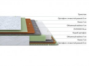 PROxSON Матрас Green M (Tricotage Dream) 80x210 в Кудымкаре - kudymkar.mebel24.online | фото 2