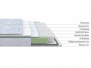 PROxSON Матрас Green S (Tricotage Dream) 90x200 в Кудымкаре - kudymkar.mebel24.online | фото 2