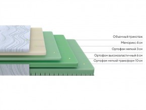 PROxSON Матрас Motion Memo Flex S (Motion Dream) 200x200 в Кудымкаре - kudymkar.mebel24.online | фото 2