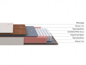 PROxSON Матрас Standart F Roll (Ткань Синтетический жаккард) 140x200 в Кудымкаре - kudymkar.mebel24.online | фото 3