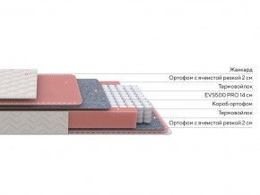 PROxSON Матрас Standart Light M Roll (Ткань Жаккард) 180x200 в Кудымкаре - kudymkar.mebel24.online | фото 2