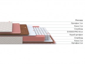 PROxSON Матрас Standart Plus M Roll (Ткань Жаккард) 120x200 в Кудымкаре - kudymkar.mebel24.online | фото 2